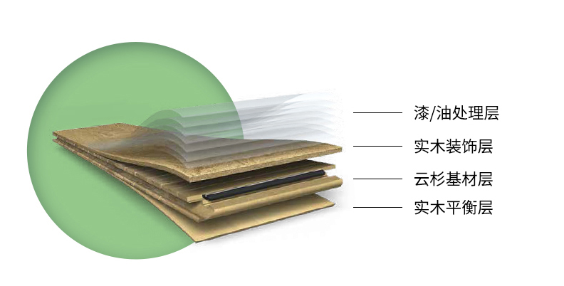 實木復(fù)合地板結(jié)構(gòu)不同特性不同，按需選地板 圖片1